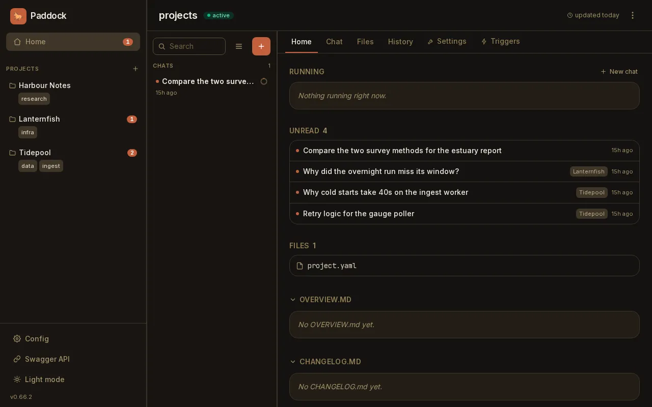 Paddock's Home view: a sidebar listing projects, a chat list, and a main pane with RUNNING, UNREAD, FILES, OVERVIEW.MD and CHANGELOG.MD sections. Nothing is running and four chats are unread